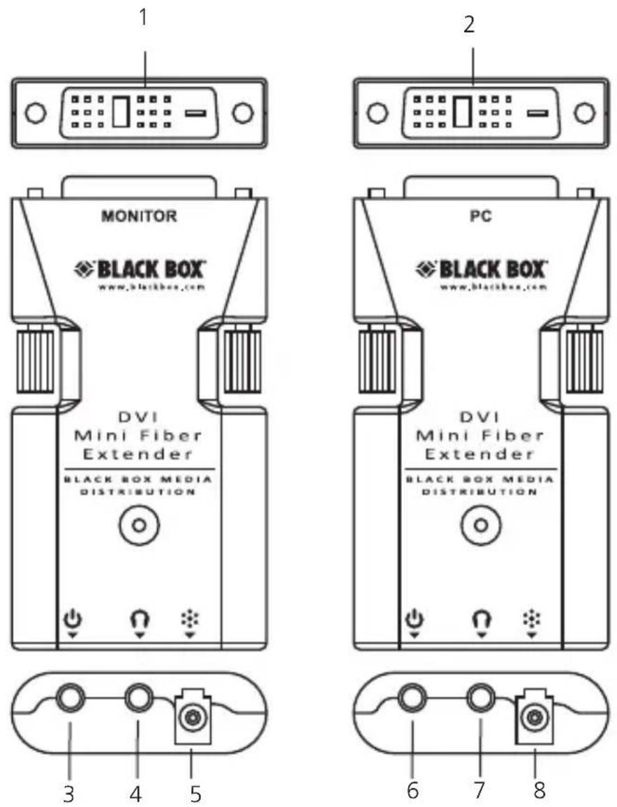 Black Box AVX-DVI-FO-SP8 - AVX-DVI-FO-MINI and AVX-DVI-FO-MINI-RX - 1
