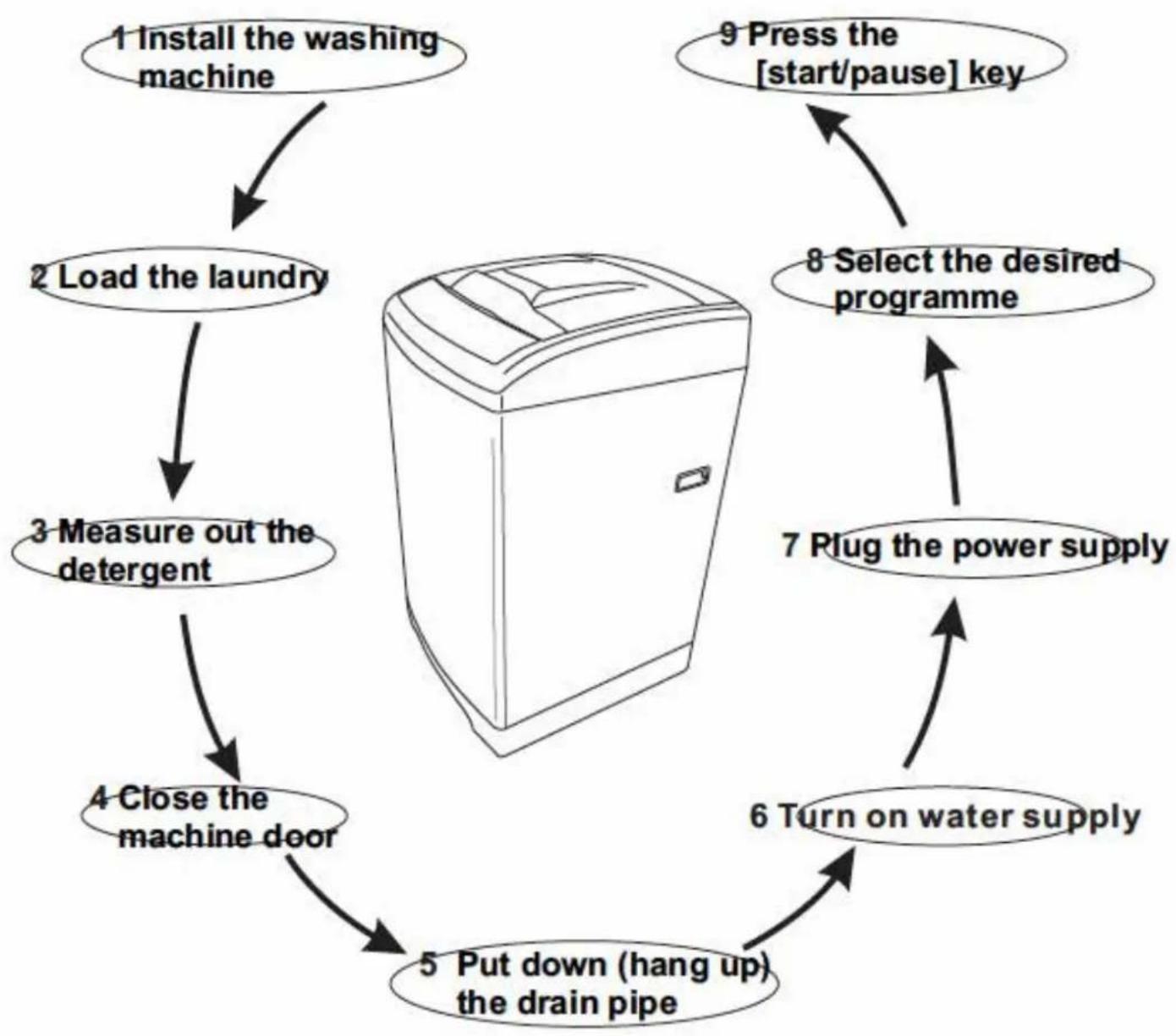 Esatto ETL6 - QUICK START GUIDE - 1