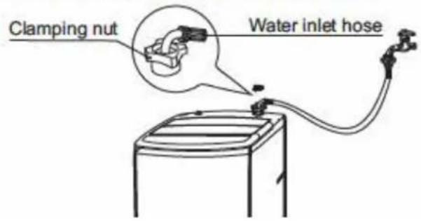 Esatto ETL6 - INSTALLATION OF THE WATER INLET PIPE: - 5