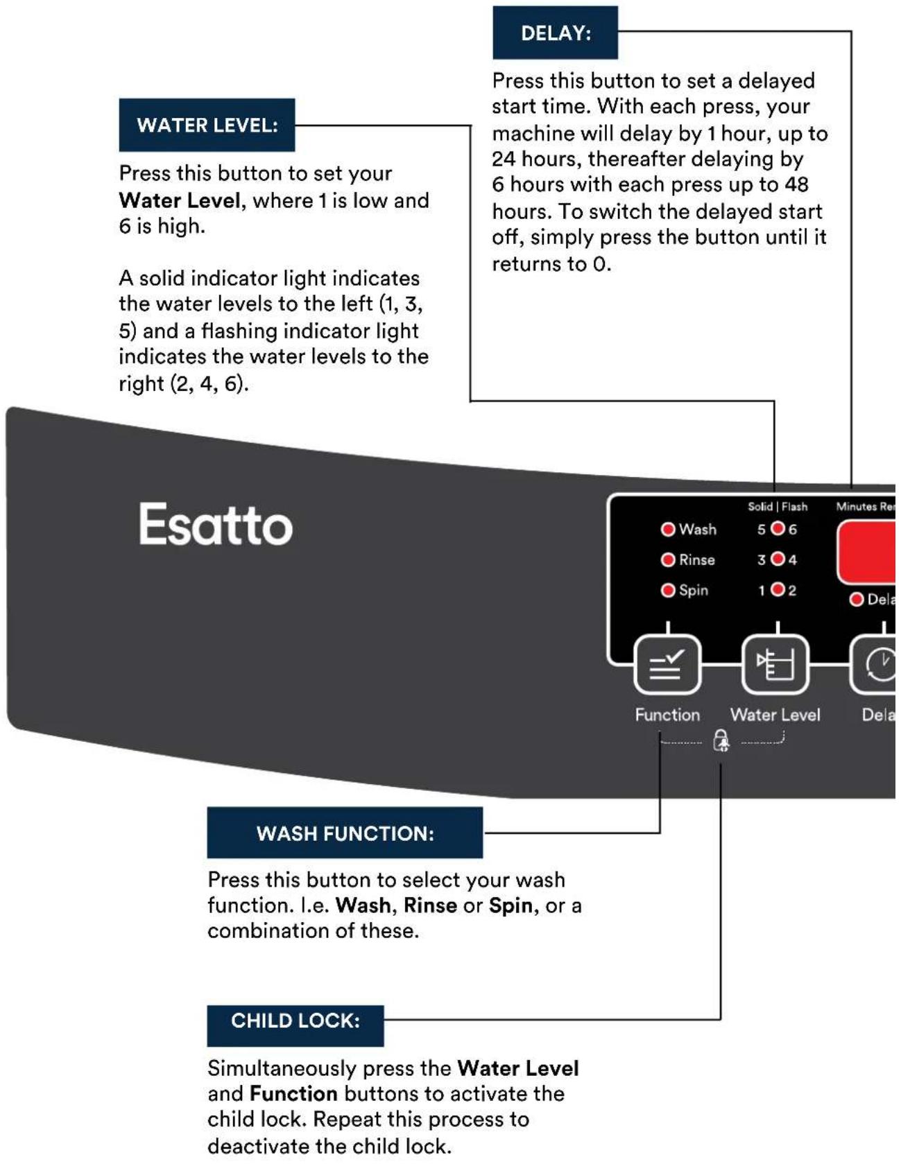 Esatto ETL6 - Operating Your Washing Machine - 1