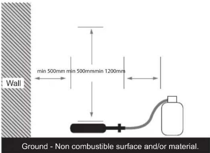 Gasmate RB3 - General Positioning - 1
