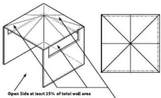 Gasmate RB3 - DIAGRAMMATICAL REPRESENTATIONS OF OUTDOOR AREAS - 2
