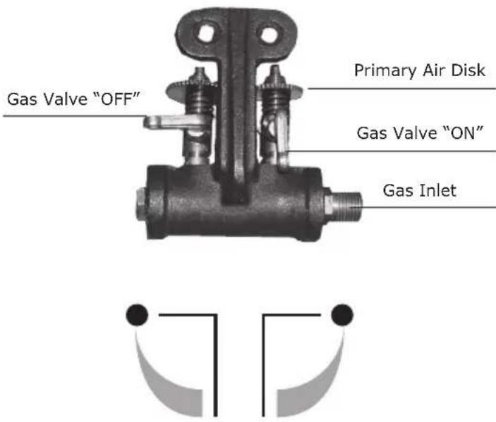 Gasmate RB3 - OPERATING PROCEDURE - 1