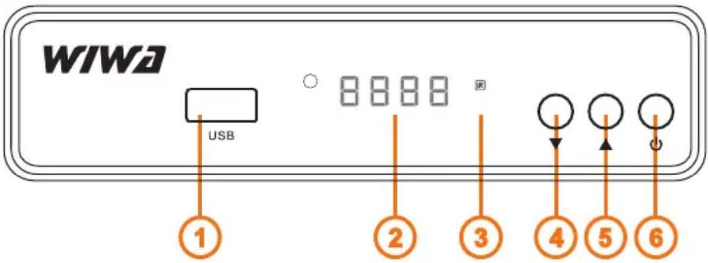 WIWA USB ① ② ③ ④ ⑤ ⑥