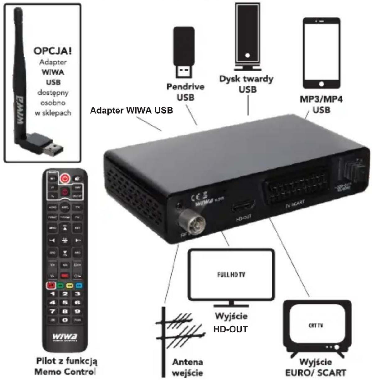 OPCJA! Adapter WIWA USB dostepny osobno w sklepach Pendrive USB Dysk twardy USB MP3/MP4 USB Adapter WIWA USB Full HD TV Wojście HD-OUT Antena wejście CRT TV Wojście EURO/ SCART Pilot z funkcją Memo Control