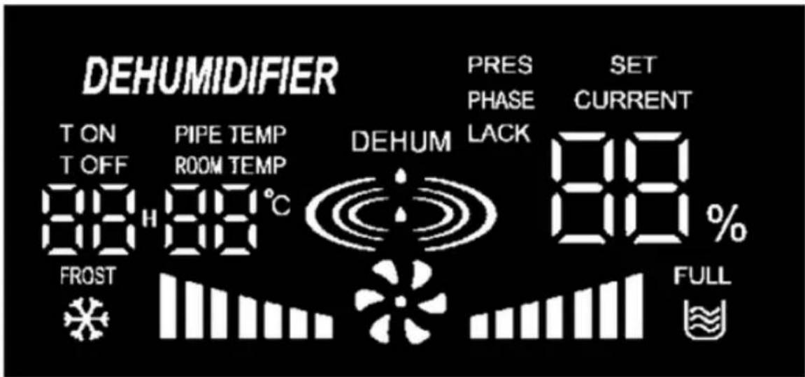 DEHUMIDIFIER T ON T OFF 80 H 80 °C PIPE TEMP ROOM TEMP DEHUM PRES PHASE LACK SET CURRENT 80 % FROST FULL