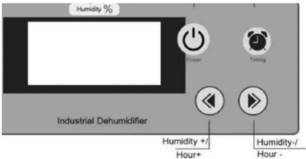 Humidity % Power Timing Industrial Dehumidifier Humidity +/ Hour+ Humidity-/- Hour -