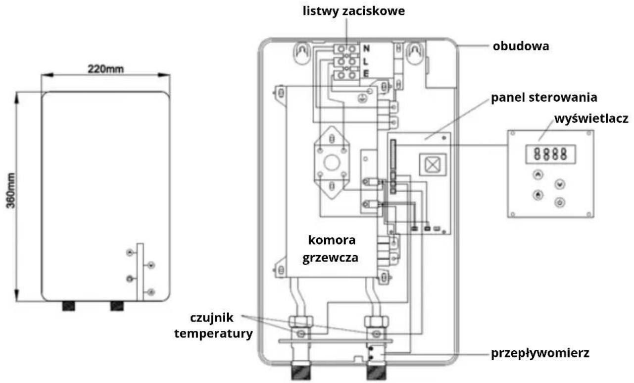 listwy zaciskowe obudowa panel sterowania wyświetlacz komora grzewcza czujnik temperatury przepływomierz 220mm 360mm