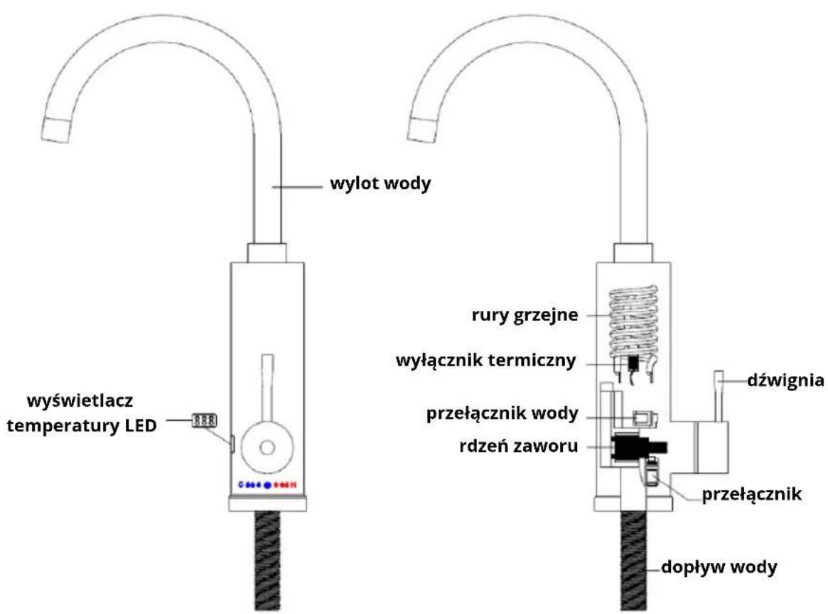 wyłot wody wyświetlacz temperatury LED rury grzejne wyłącznik termiczny przełącznik wody rdzeń zaworu dźwignia przełącznik dopływ wody