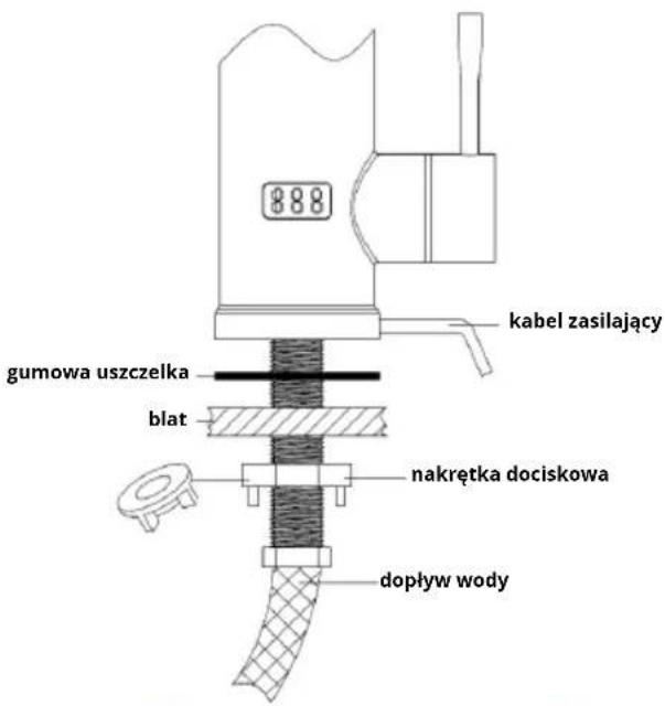 kabel zasilający gumowa uszczelka blat nakrętka dociskowa dopływ wody