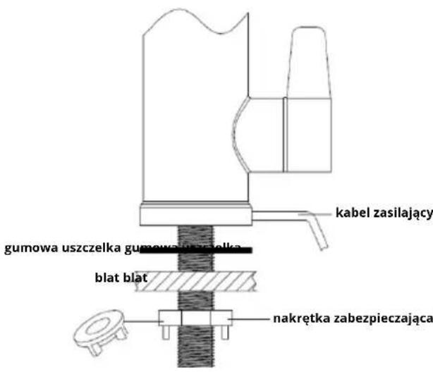 kabel zasilający gumowa uszczelka gumowa uszczelka blat blat nakrętka zabezpieczająca