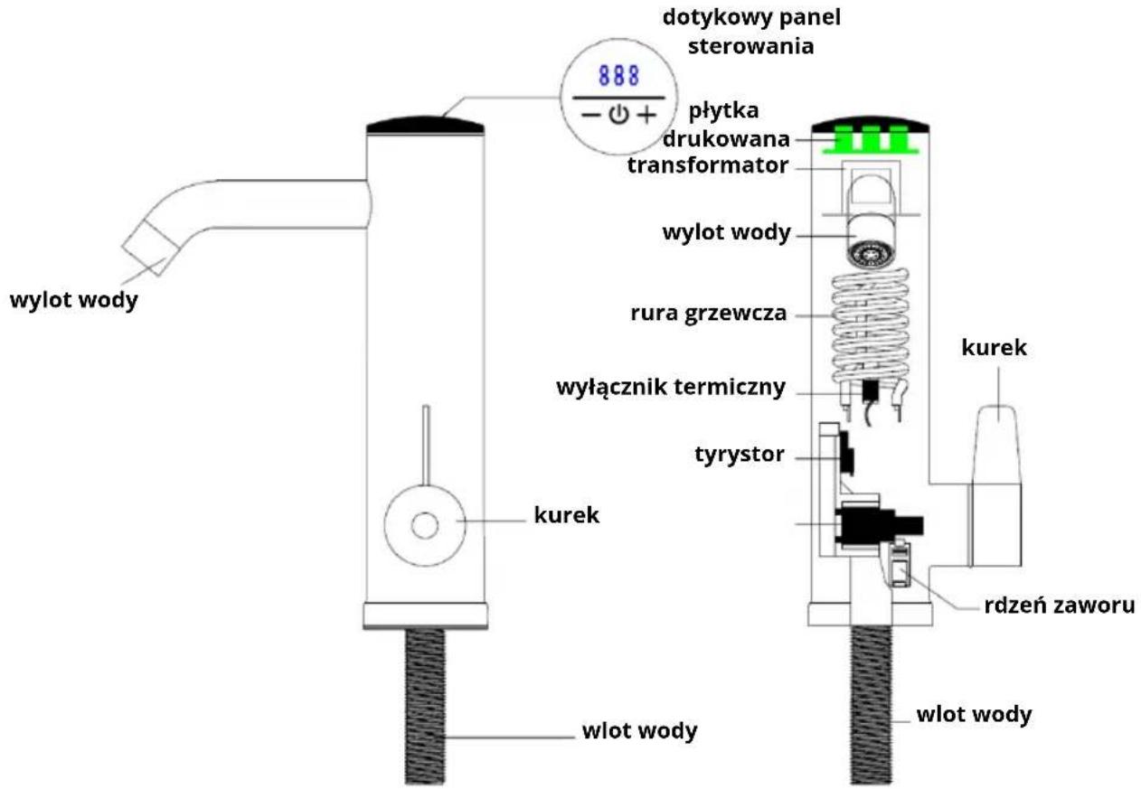 wylot wody kurek wlot wody dotykowy panel sterowania płytka drukowana transformator wylot wody rura grzewcza wyłącznik termiczny tyrystor kurek rdzeń zaworu wlot wody