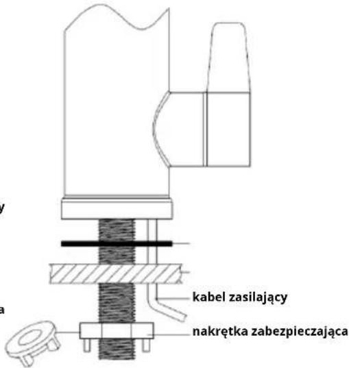 kabel zasilający nakrętka zabezpieczająca