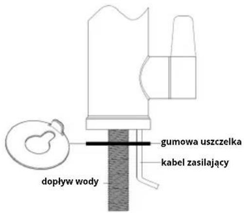 gumowa uszczelka kabel zasilający dopływ wody