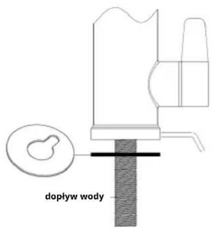 dopływ wody