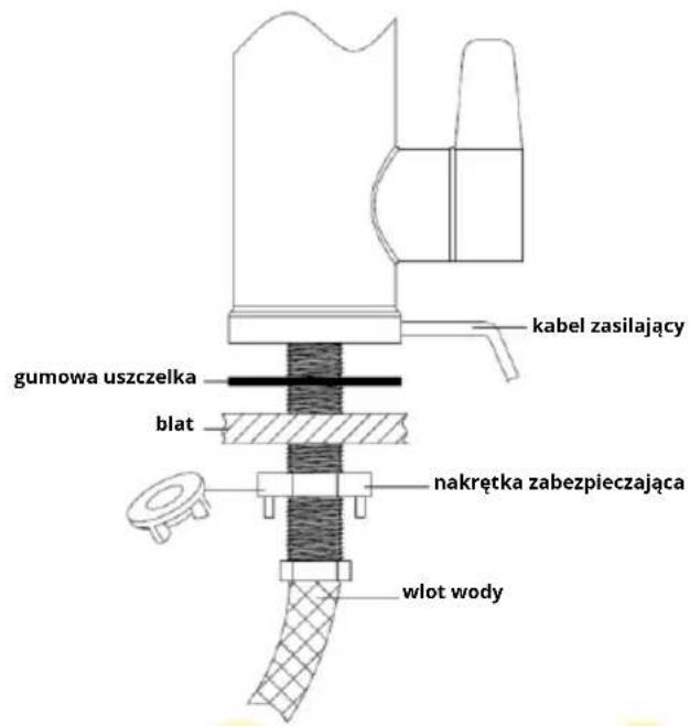 kabel zasilający gumowa uszczelka blat nakrętka zabezpieczająca wlot wody