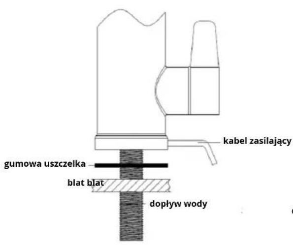 kabel zasilający gumowa uszczelka blat blat dopływ wody