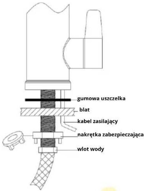gumowa uszczelka blat kabel zasilający nakrętka zabezpieczająca wlot wody