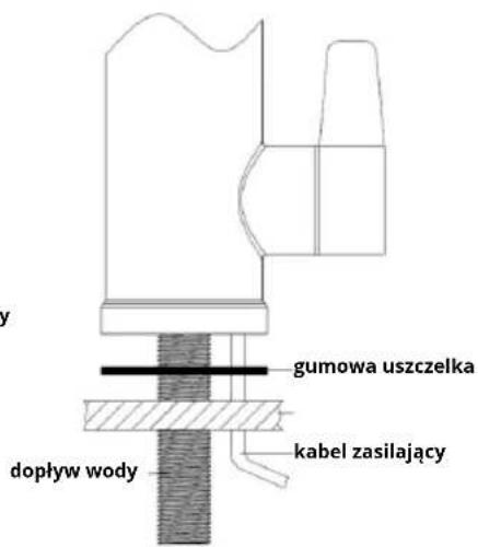 gumowa uszczelka kabel zasilający dopływ wody