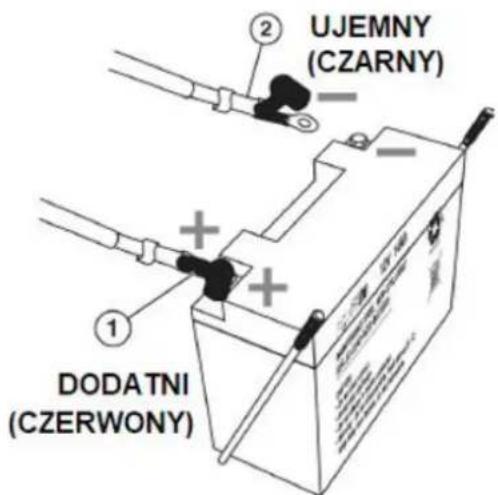 UJEMNY (CZARNY) DODATNI (CZERWONY)