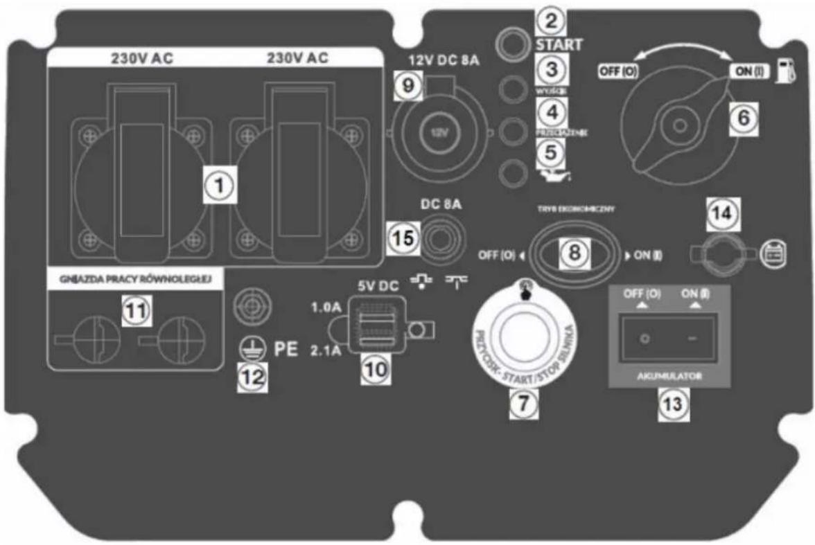 230V AC 230V AC 12V DC 8A START OFF (O) ON (I) 15 DC 8A TRYB EKOMICZNY OFF (O) ON (I) 14 11 5V DC 1.0A PE 2.1A 10 PRETOK: START/STOP REMINA 7 OFF (O) ON (I) AKUMULATOR 13