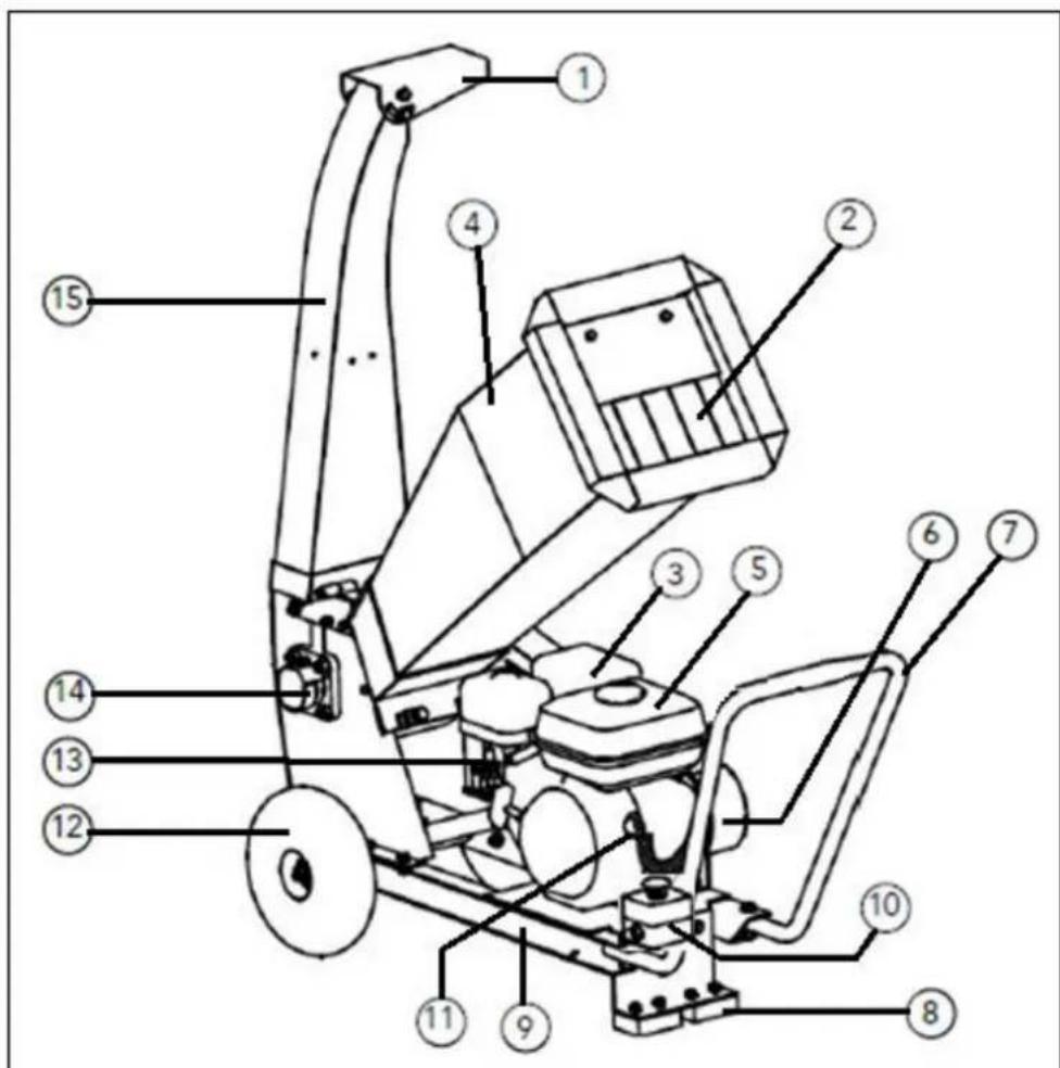 Faworyt JR420R - Elementy rozdrabniacza (budowa rozdrabniacza) - 1