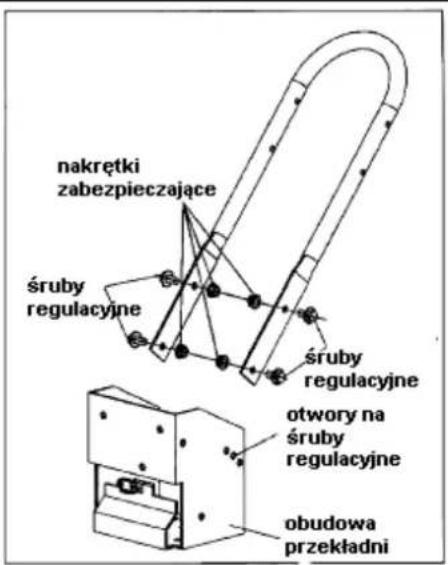 nakrętki zabezpieczające śruby regulacyjne śruby regulacyjne otwory na śruby regulacyjne obudowa przekładni