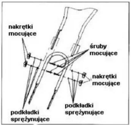 nakrętki mocujące śruby mocujące nakrętki mocujące podkładki sprężynujące podkładki sprężynujące