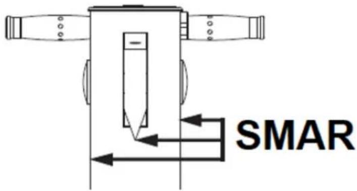 SMAR