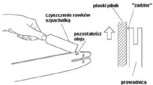 czyszczenie rowków szpachelka pozostałości oleju plaski pilnik "zadzior" prowadnica