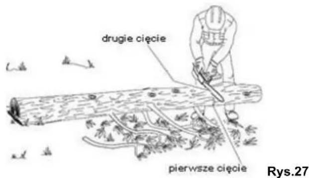drugie cięcie pierwsze cięcie Rys.27
