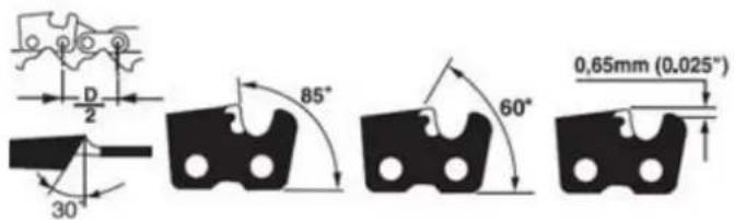 D 2 30° 85° 60° 0,65mm (0,025")