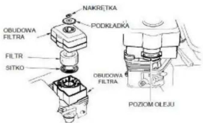 NAKRETKA PODKŁADKA OBUDOWA FILTRA FILTR SITKO OBUDOWA FILTRA POZIOM OLEJU