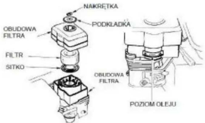 NAKRETKA PODKŁADKA OBUDOWA FILTRA FILTR SITKO OBUDOWA FILTRA POZIOM OLEJU