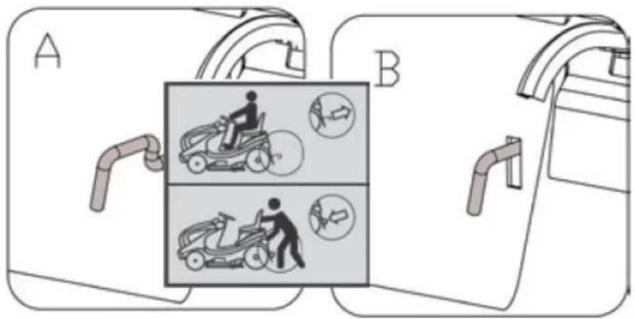 A B