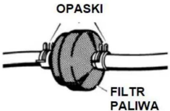 OPASKI FILTR PALIWA