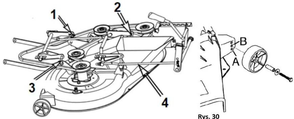 1 2 3 4 B A Rys. 30