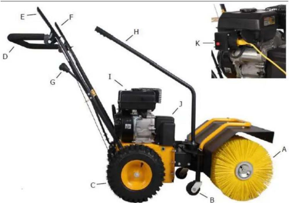Texas HS710B - Elementy urządzenia - 1
