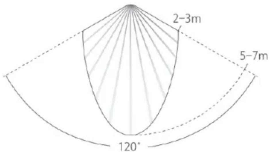 Yeelight YLYD01YL - Montaż - 4