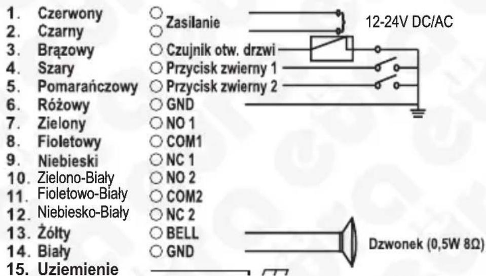 1. Czerwony 2. Czarny 3. Brązowy 4. Szary 5. Pomarańczowy 6. Różowy 7. Zielony 8. Fioletowy 9. Niebieski 10. Zielono-Biały 11. Fioletowo-Biały 12. Niebiesko-Biały 13. Żółty 14. Biały 15. Uziemienie Zasilanie Czujnik otw. drzwi Przycisk zwierny 1 Przycisk zwierny 2 GND NO 1 COM1 NC 1 NO 2 COM2 NC 2 BELL GND 12-24V DC/AC Dzwonek (0,5W 8Ω)