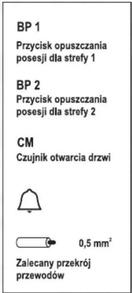BP 1 Przycisk opuszczania posesji dla strefy 1 BP 2 Przycisk opuszczania posesji dla strefy 2 CM Czujnik otwarcia drzwi 0,5 mm² Zalecany przekrój przewodów