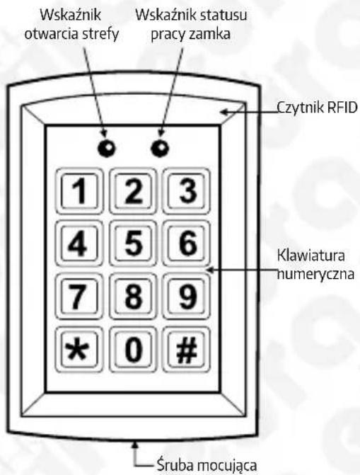 Wskaźnik otwarcia strefy Wskaźnik statusu pracy zamka Czytnik RFID 1 2 3 4 5 6 7 8 9 * 0 # Kruba mocująca Klawiatura numeryczna