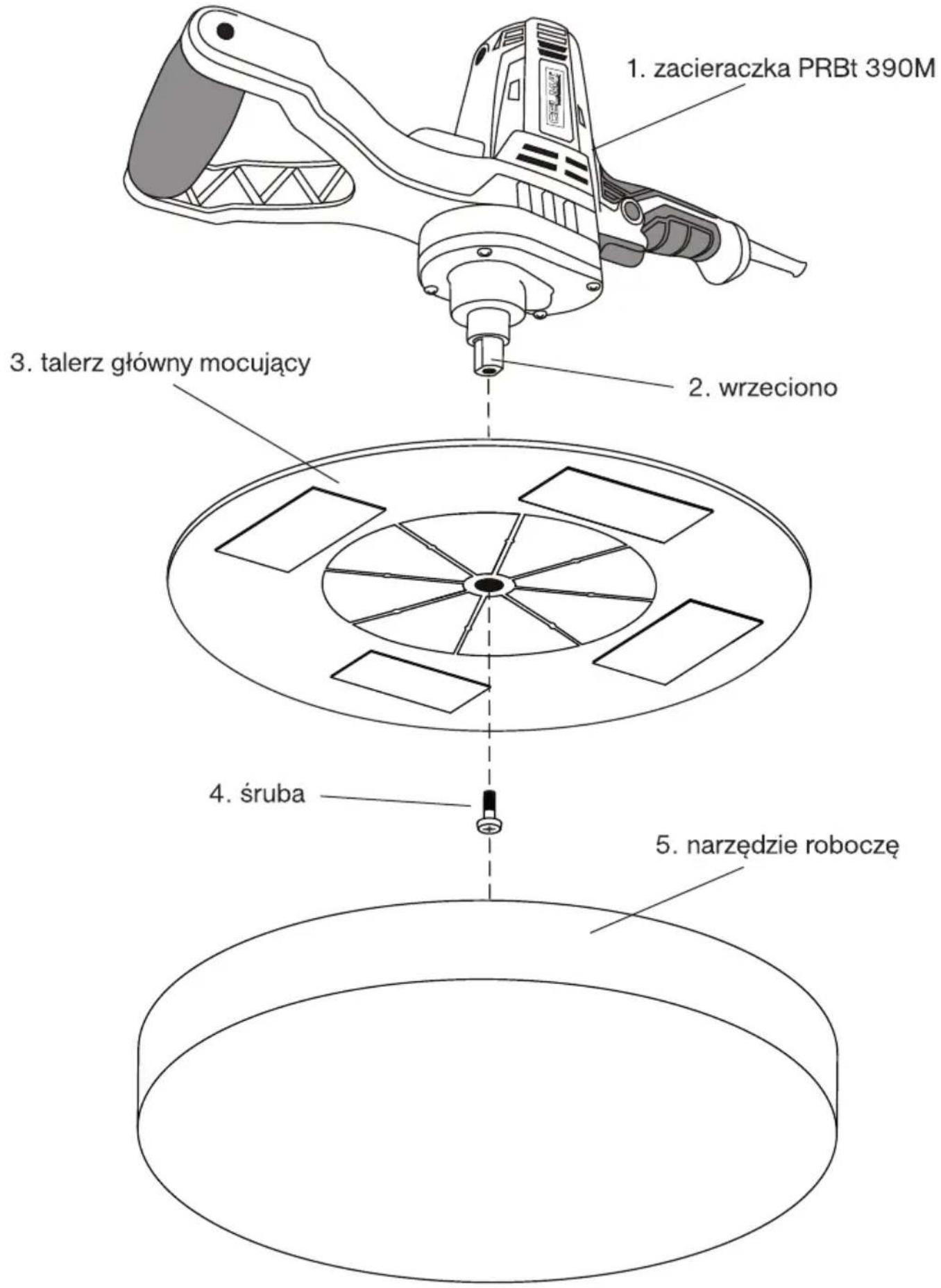 1. zacieraczka PRBt 390M 2. wrzeciono 3. talerz główny mocujący 4. śruba 5. narzędzie roboczę