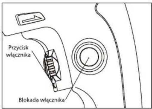 Przycisk włącznika Blokada włącznika