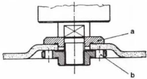 a b
