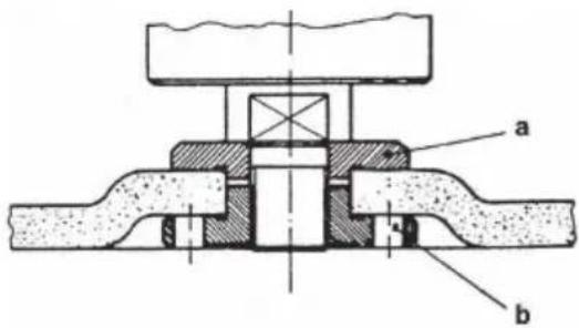 a b