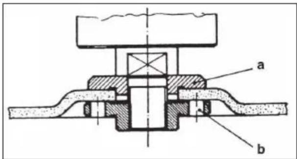 a b