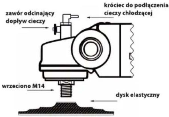 zawór odcinający dopływ cieczy króciec do podłączenia cieczy chłodzącej wrzeciono M14 dysk elastyczny