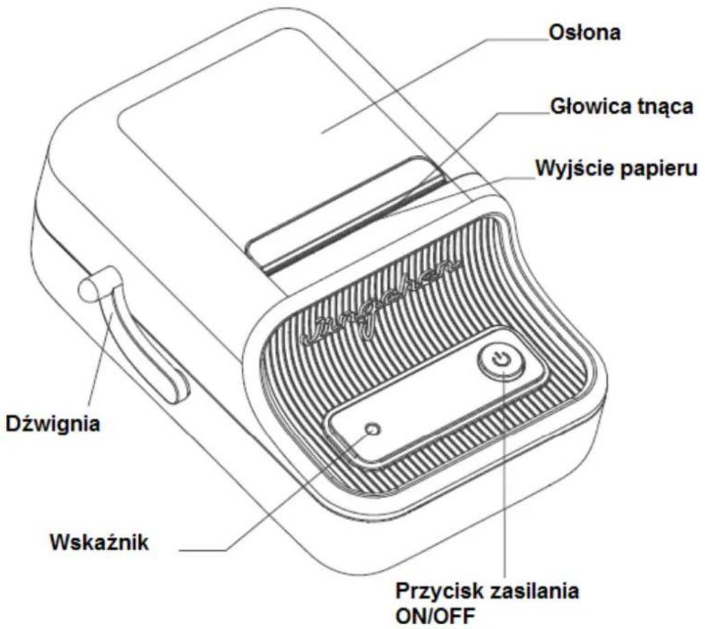 Osłona Głowica tnąca Wyjście papieru Dźwignia Wskaźnik Przycisk zasilania ON/OFF