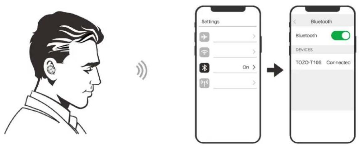 Settings On > (+) > Bluetooth Bluetooth DEVICES TOZO-T10S Connected